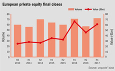 European private equity fund final closes