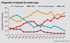 SBOs have grown in popularity as a vendor type in Europe