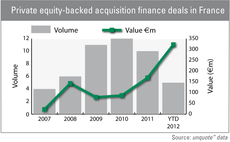 Private equity-backed acquisition finance deals in France