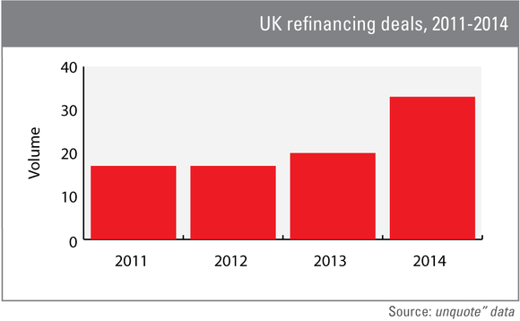 UK refinancing deals 2011-2014