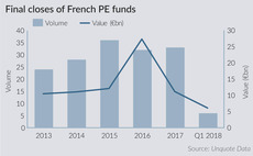 Final closes of French private equity funds