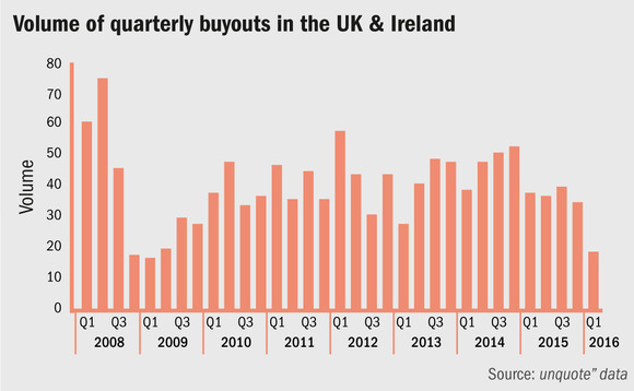 uk-buyout-volume-web