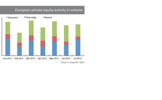 european-private-equity-activity-in-volume