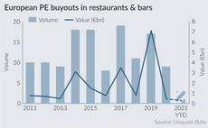 European PE buyouts in restaurants and bars