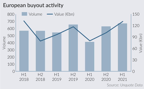 European buyout ctivity European buyout ctivity