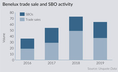 Benelux trade sale and SBO activity