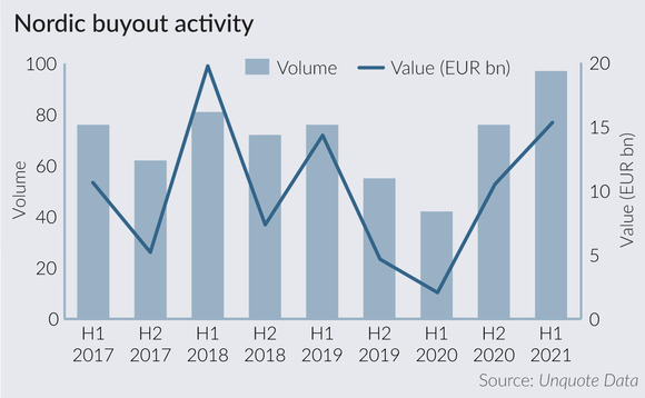 Nordic buyout activity