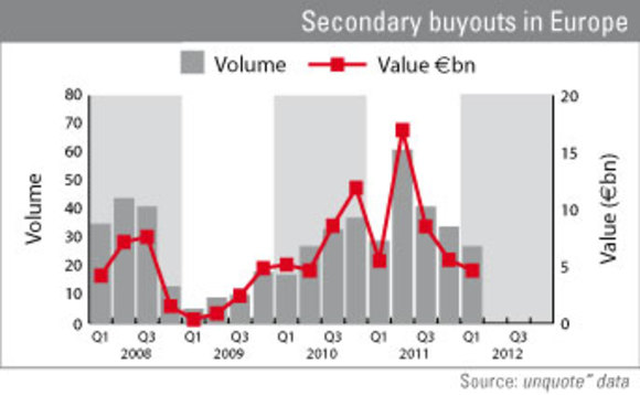 market-insight-secondary-funds market-insight-secondary-funds