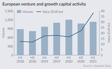 European venture and growth capital activity