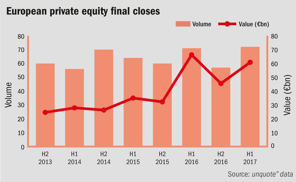 European private equity fund final closes European private equity fund final closes