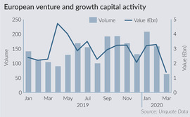 European venture and growth capital activity European venture and growth capital activity