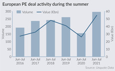 European private equity activity during the summer months of June and July
