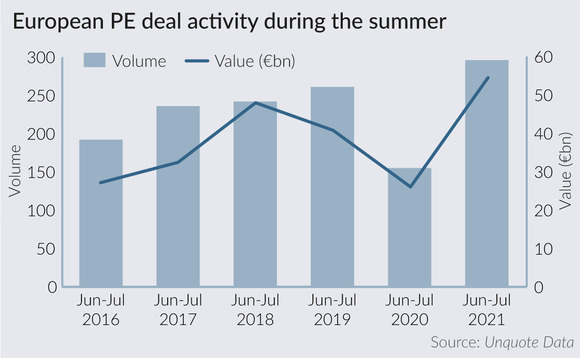 European private equity activity during the summer months of June and July European private equity activity during the summer months of June and July
