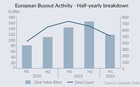 European Buyout Activity - Half-yearly breakdown