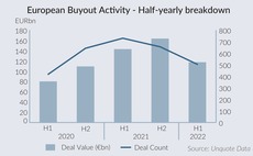European Buyout Activity - Half-yearly breakdown