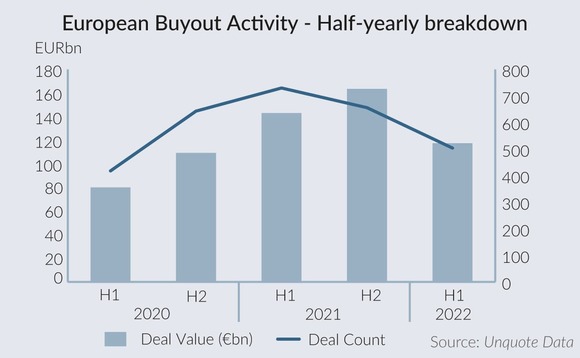 European Buyout Activity - Half-yearly breakdown European Buyout Activity - Half-yearly breakdown