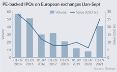 PE-backed IPOs on European exchanges (Jan-Sep)