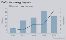 DACH technology buyouts
