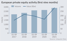 European private equity activity in the first nine months of the year