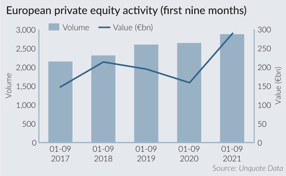 European private equity activity in the first nine months of the year