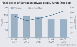 Final closes of European private equity funds between January and September