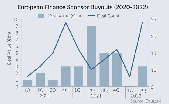 European Finance Sponsor Buyouts 2020-2022