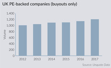 Volume of UK PE-backed companies