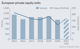 European private equity exits