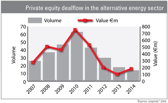 Private equity dealflow in the alternative energy sector Private equity dealflow in the alternative energy sector