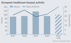 European healthcare buyout activity