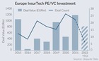 Europe InsurTech PE VC Investment