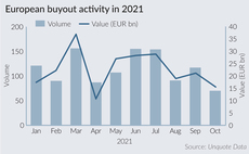 European buyout activity in 2021