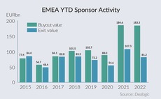 EMEA YTD Sponsor Activity