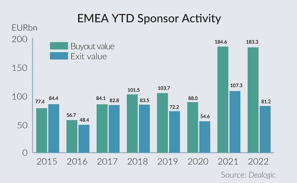 EMEA YTD Sponsor Activity
