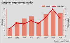 Volume and value of European mega-buyouts