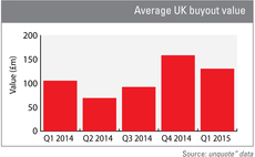 Average UK buyout value