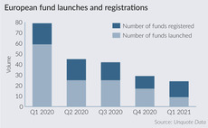 European fund launches and registrations