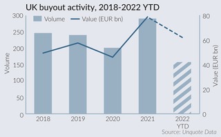 Down but not out: UK PE market confident in spite of sterling, macro concerns