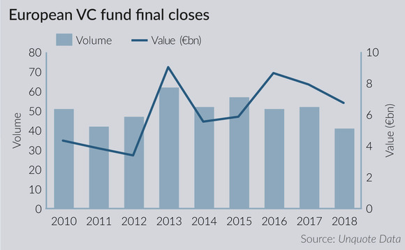 European VC fund final closes European VC fund final closes