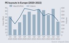 PE buyouts in Europe 2020-2022