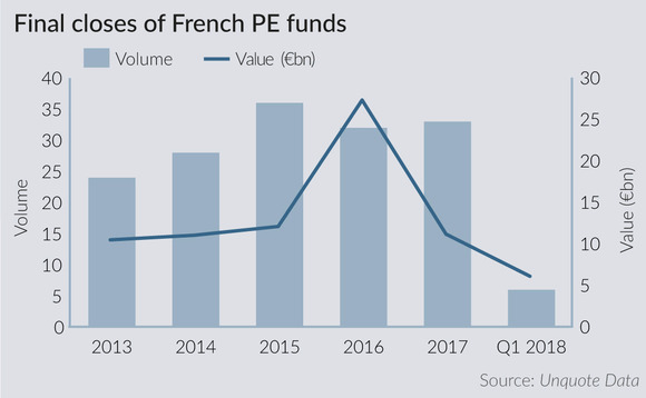 Final closes of French private equity funds Final closes of French private equity funds