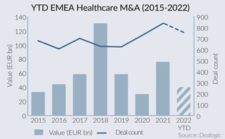 Platform boot camp: Buy-and-build holds fast in healthcare sector