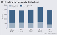 UK and Ireland private equity deal volume
