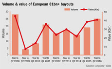 Volume and value of European mega-buyouts