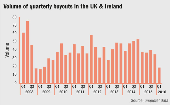 uk-buyout-volume-web uk-buyout-volume-web