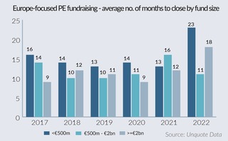 Final close: Sponsors fight through buyout fundraising drought