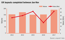 UK buyouts completed between January and November