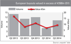 European buyouts valued in excess of 500million euros