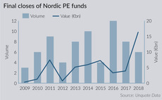 Final closes of Nordic PE funds