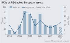 IPOs of PE-backed European assets